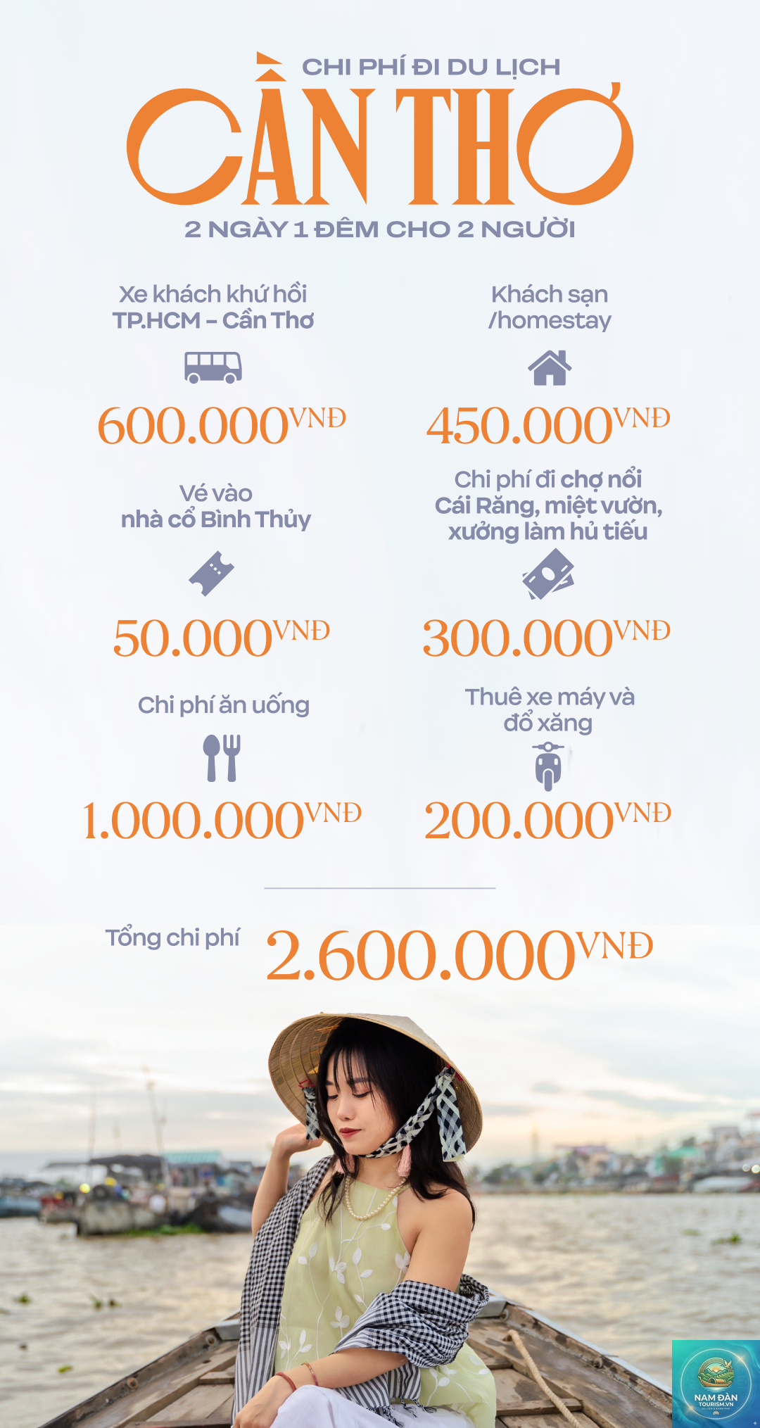 chi phí du lịch cần thơ - Hình 2