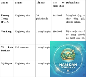 chi phí du lịch cần thơ