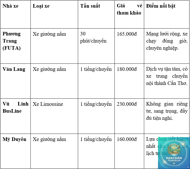 chi phí du lịch cần thơ