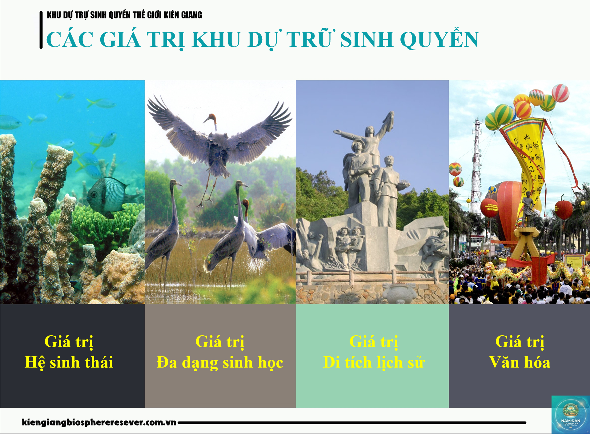 khu dự trữ sinh quyển kiên giang - Hình 3