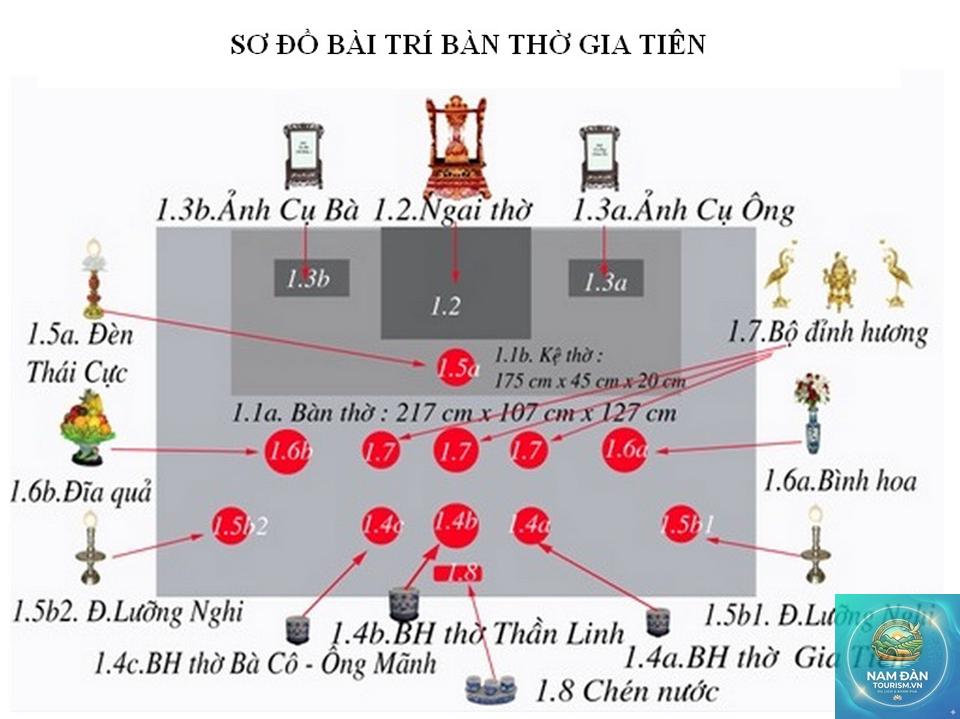 bố trí bàn thờ - Hình 2