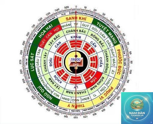hướng đặt bàn thờ - Hình 4