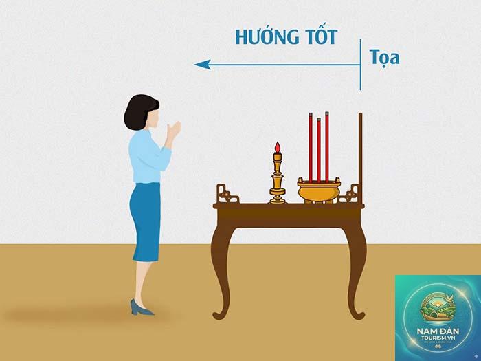 hướng đặt bàn thờ - Hình 1
