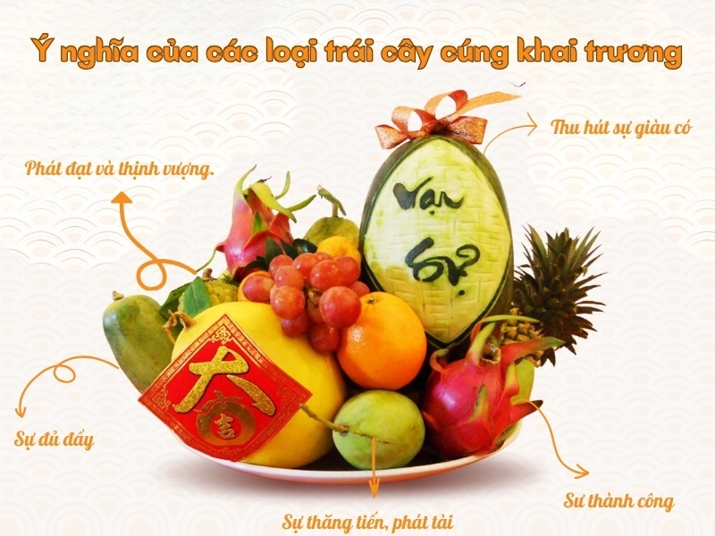 nên cúng trái cây gì - Hình 3