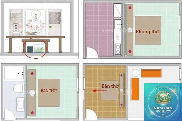 vị trí bàn thờ