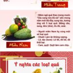 ý nghĩa mâm ngũ quả