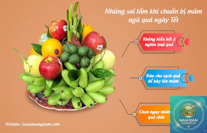 ý nghĩa mâm ngũ quả - Hình 2