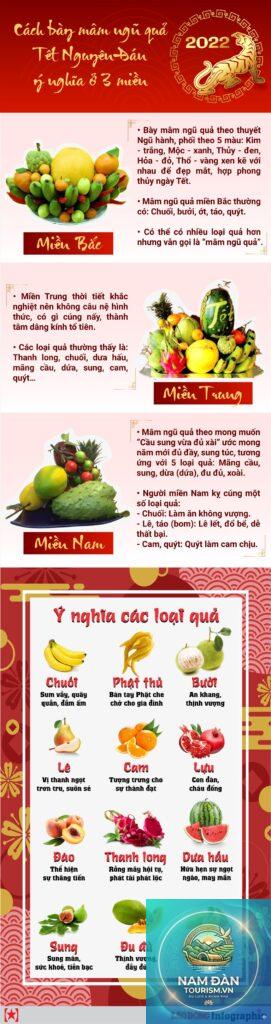 ý nghĩa mâm ngũ quả