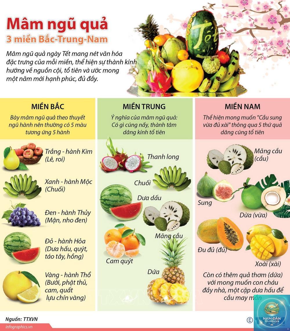ý nghĩa mâm ngũ quả - Hình 3