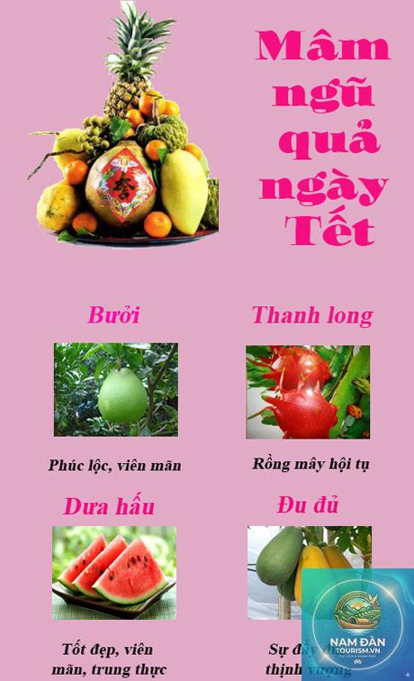 ý nghĩa mâm ngũ quả - Hình 5
