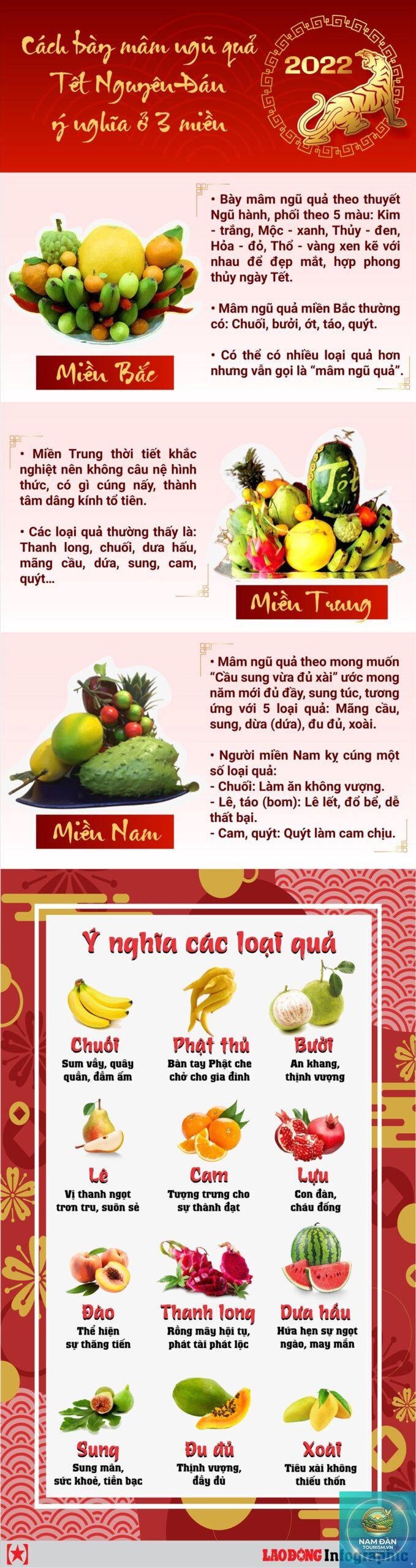 ý nghĩa mâm ngũ quả - Hình 1