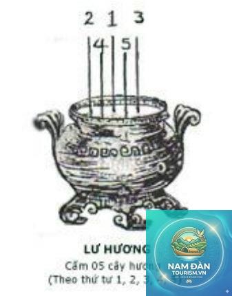 ý nghĩa thắp nhang